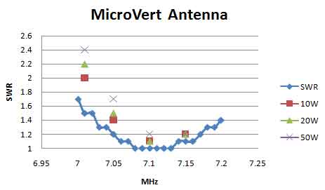MicroVert-antenna